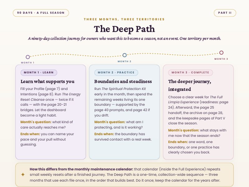 Complete Sacred Limpia Collection worksheet preview